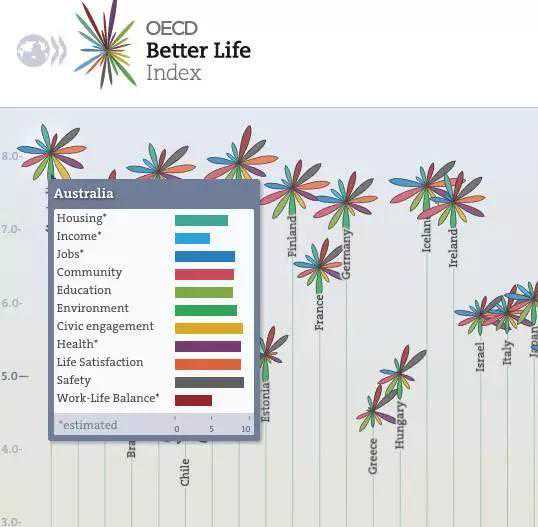 澳洲移民132b{2021年7月1日起澳洲移民政策或做出调整！快来看是否会影响到你！