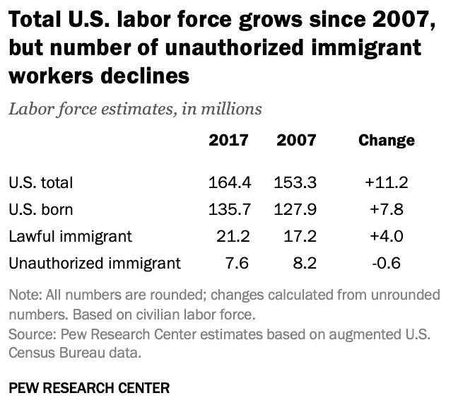 澳洲457签证 有移民监吗{澳洲鼓励引进创业移民：企业家签证成新通道}