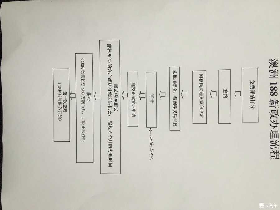澳洲移民有哪几种{澳洲或取消500万重大投资者移民签证，政府已展开审查}