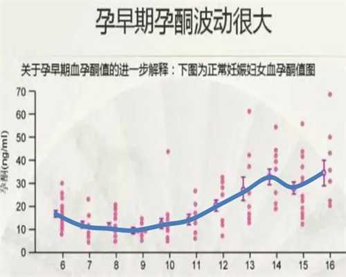 重庆供卵代生套餐 ：做重庆试管婴儿，得补充微量元素 ‘一个月b超单看男女’