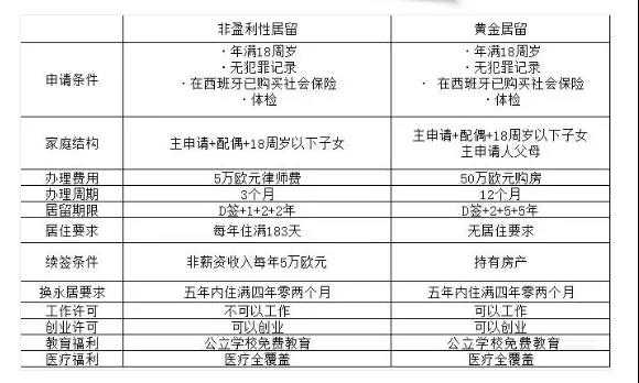 西班牙移民体检杭州（生意恐赔本买房更靠谱华人带动西班牙楼市回暖）