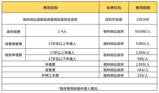 新西兰gd 毕业后 移民{为什么移民新西兰？}